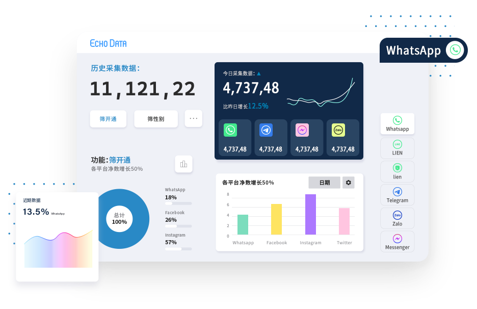 EchoData筛号系统-可WhatsApp筛选活跃、WhatsApp号码筛选